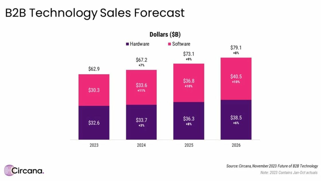 The Importance of Media Relations in B2B Tech | Smart Connections PR